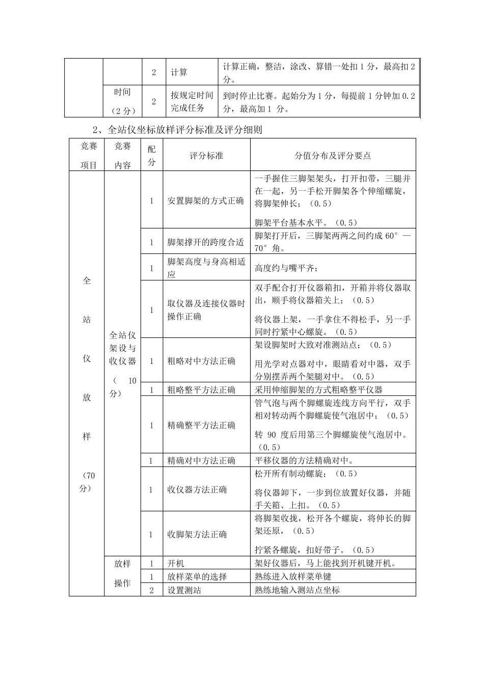 工程测量技能竞赛标准_第3页