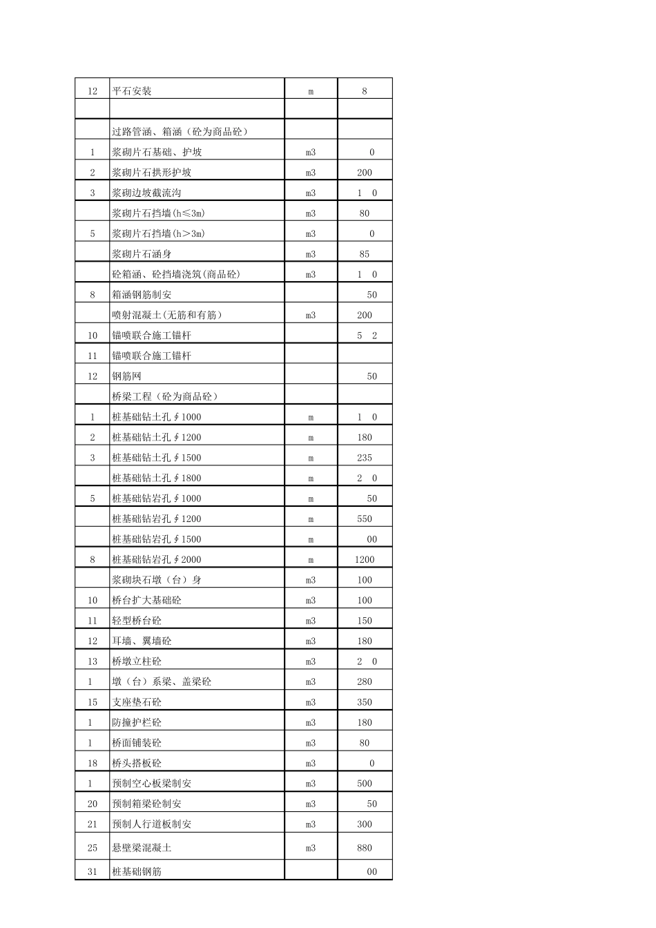 工程清包单价2016上半年度_第2页