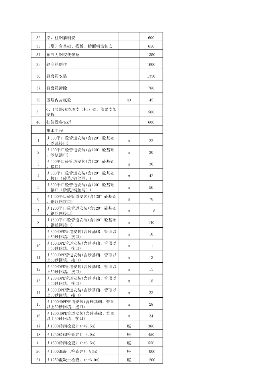 工程清包单价2016上半年度_第3页