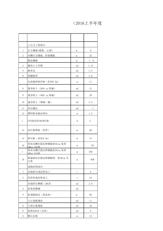 工程清包单价2016上半年度