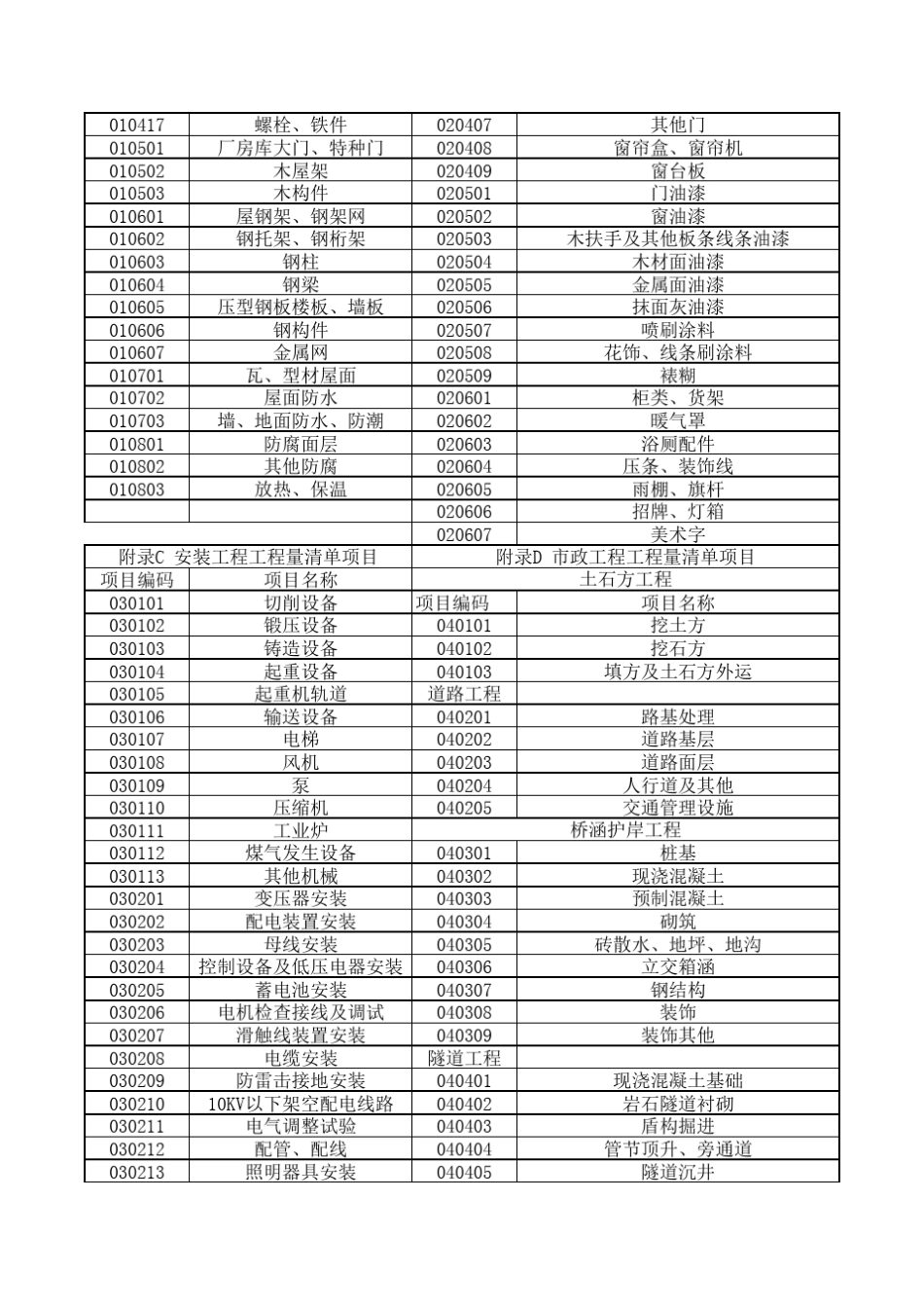 工程清单项目编码_第2页