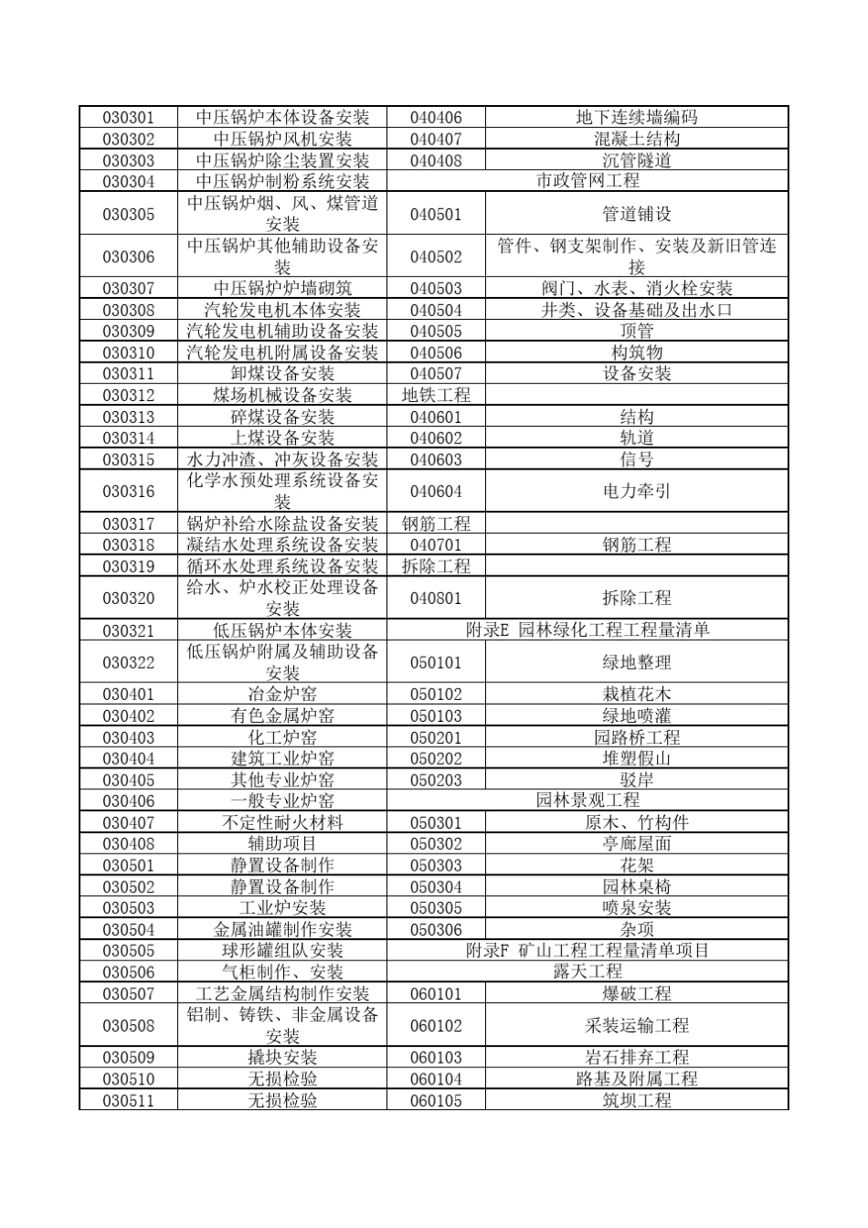 工程清单项目编码_第3页