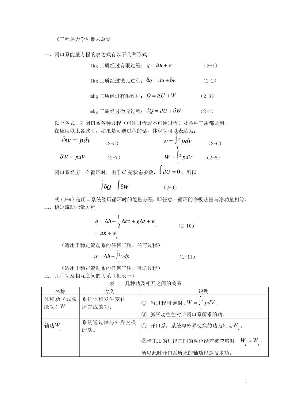 工程热力学期末总结_第1页