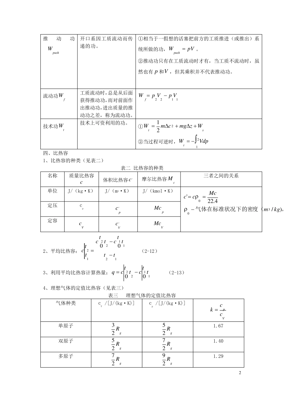 工程热力学期末总结_第2页
