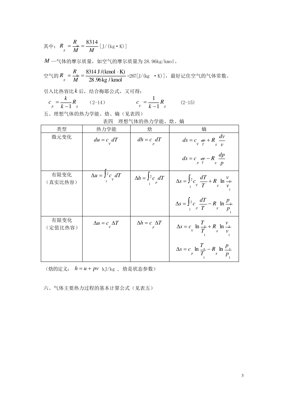 工程热力学期末总结_第3页