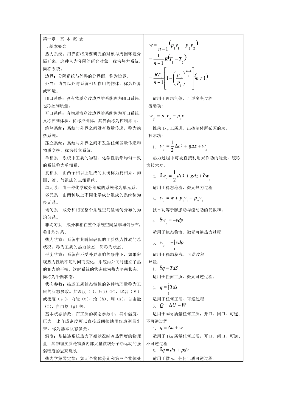 工程热力学知识总结_第1页
