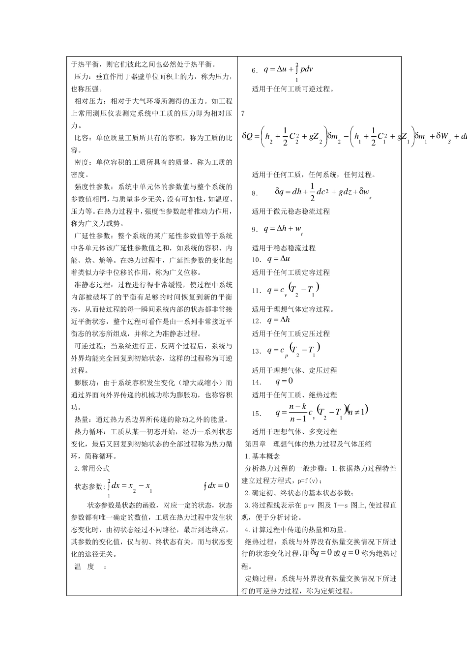 工程热力学知识总结_第2页