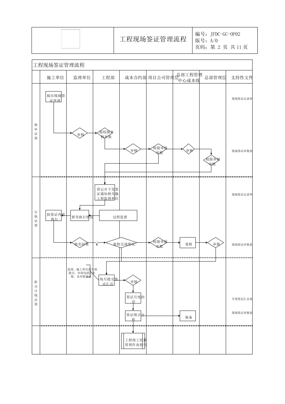工程现场签证管理流程_第2页