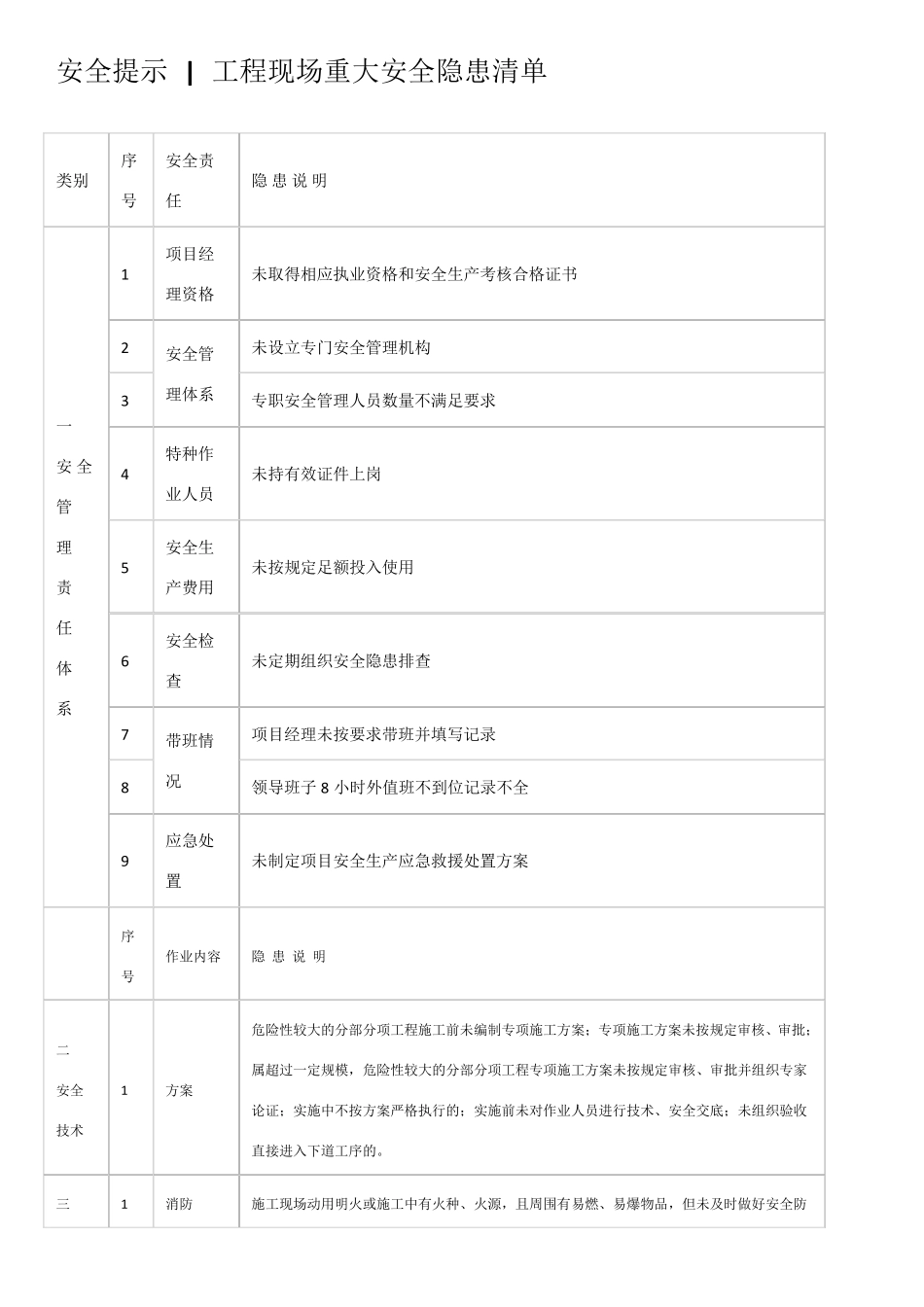 工程现场重大安全隐患清单_第1页