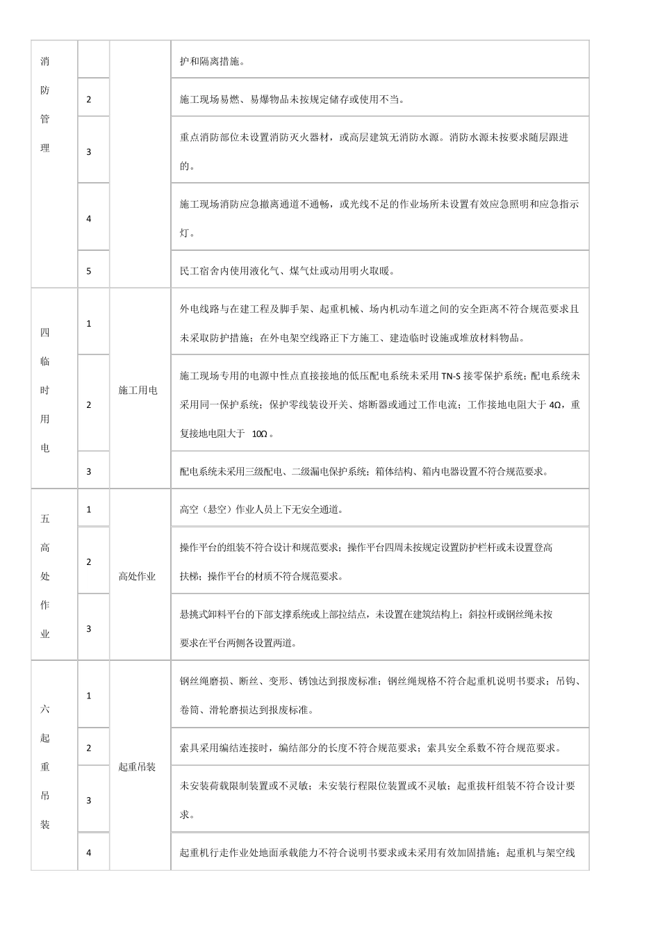 工程现场重大安全隐患清单_第2页