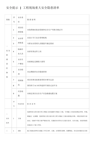 工程现场重大安全隐患清单