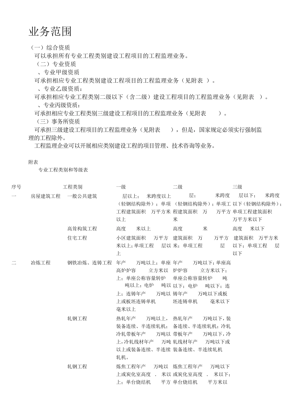 工程监理业务范围_第3页