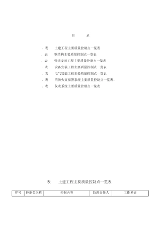 工程监理主要质量控制点一览表