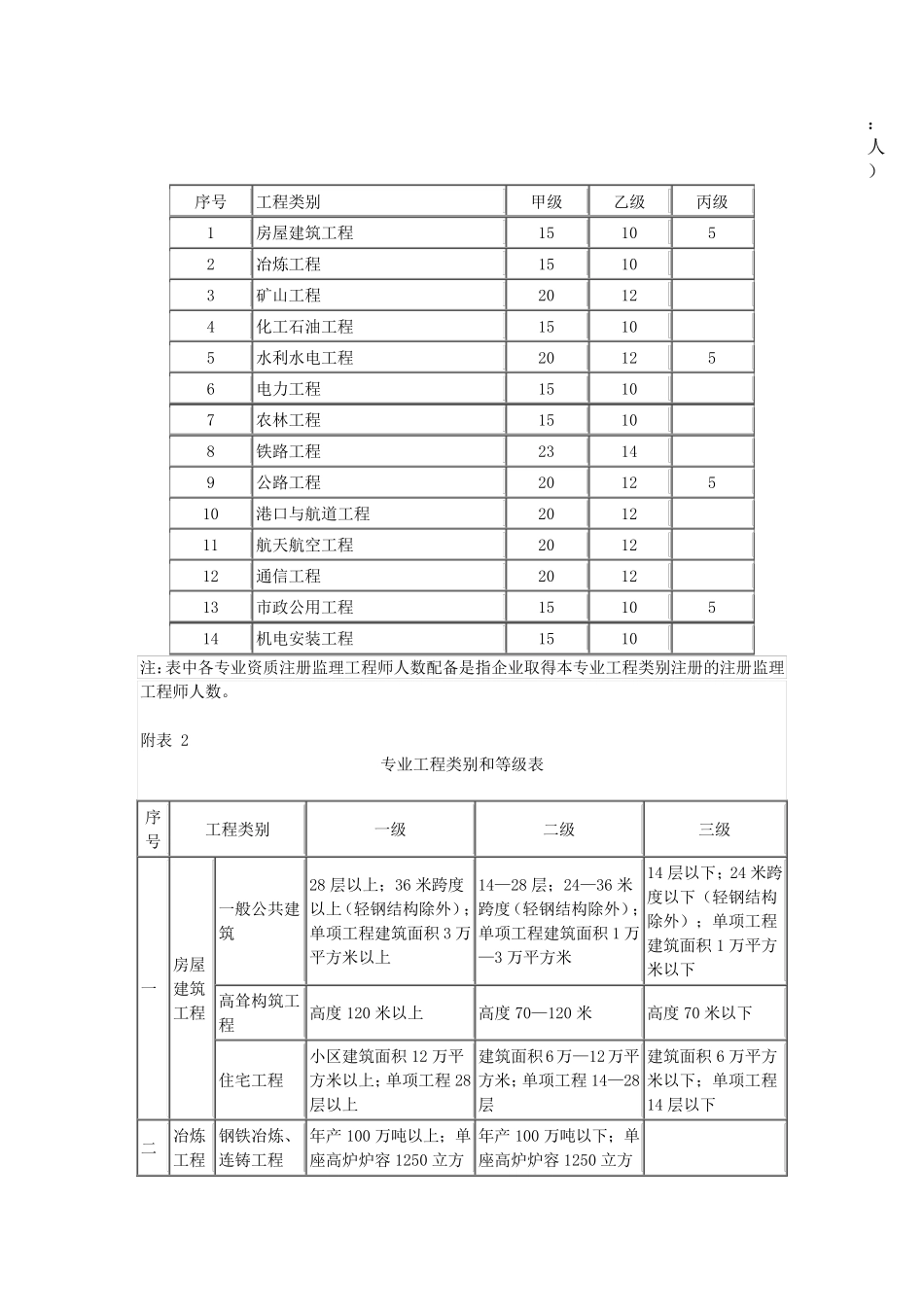 工程监理企业资质标准2017_第3页