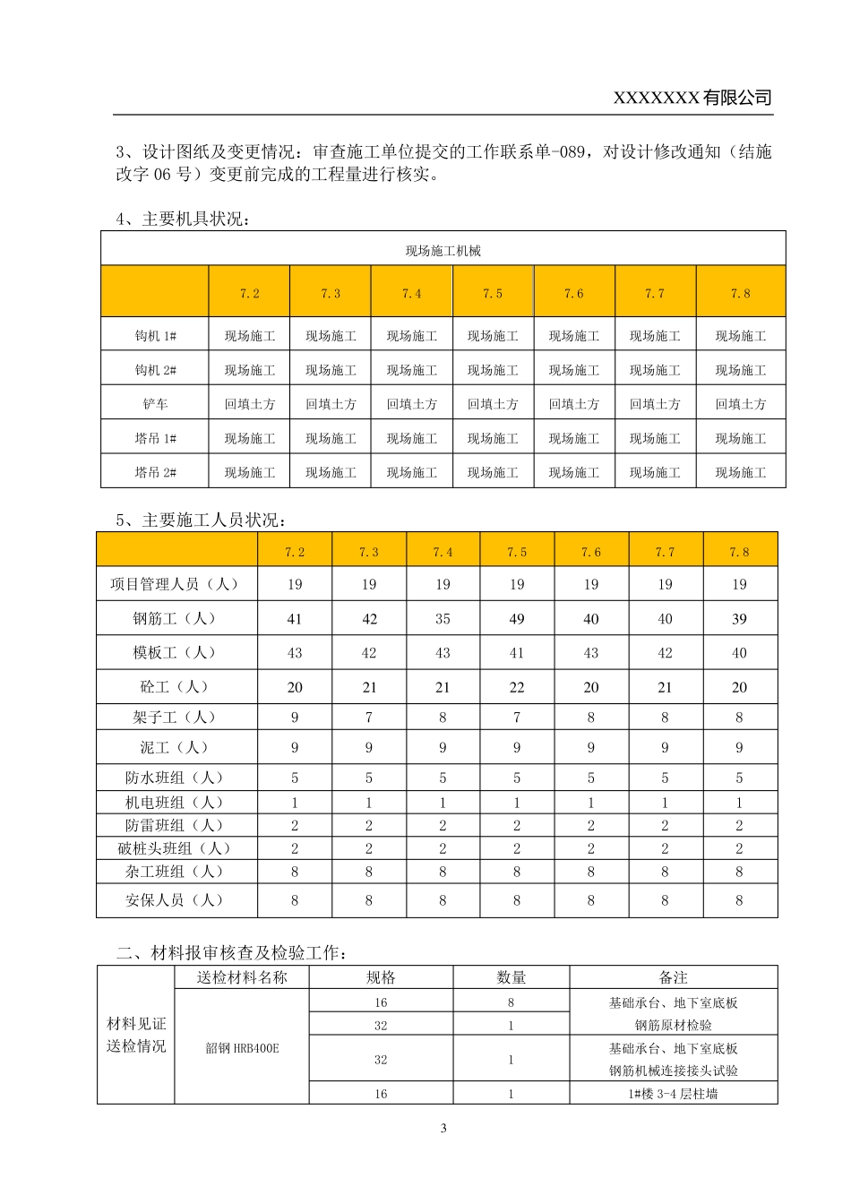 工程监理周报样板_第3页