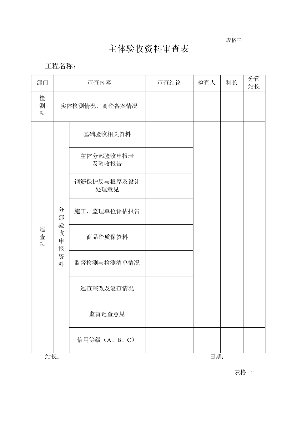 工程竣工验收、预验收需提供的资料_第3页