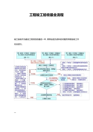 工程竣工验收最全流程