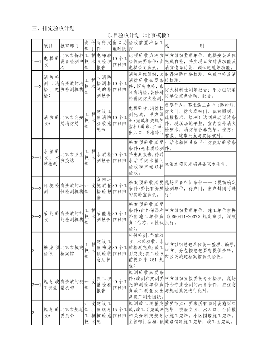 工程竣工验收流程明细表_第3页