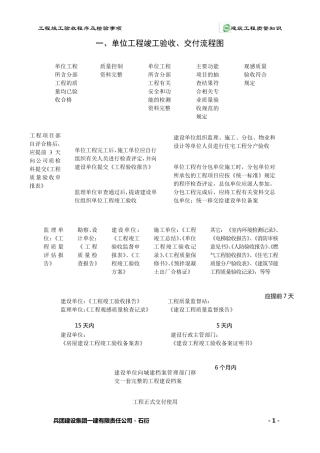 工程竣工验收的程序和检查事项