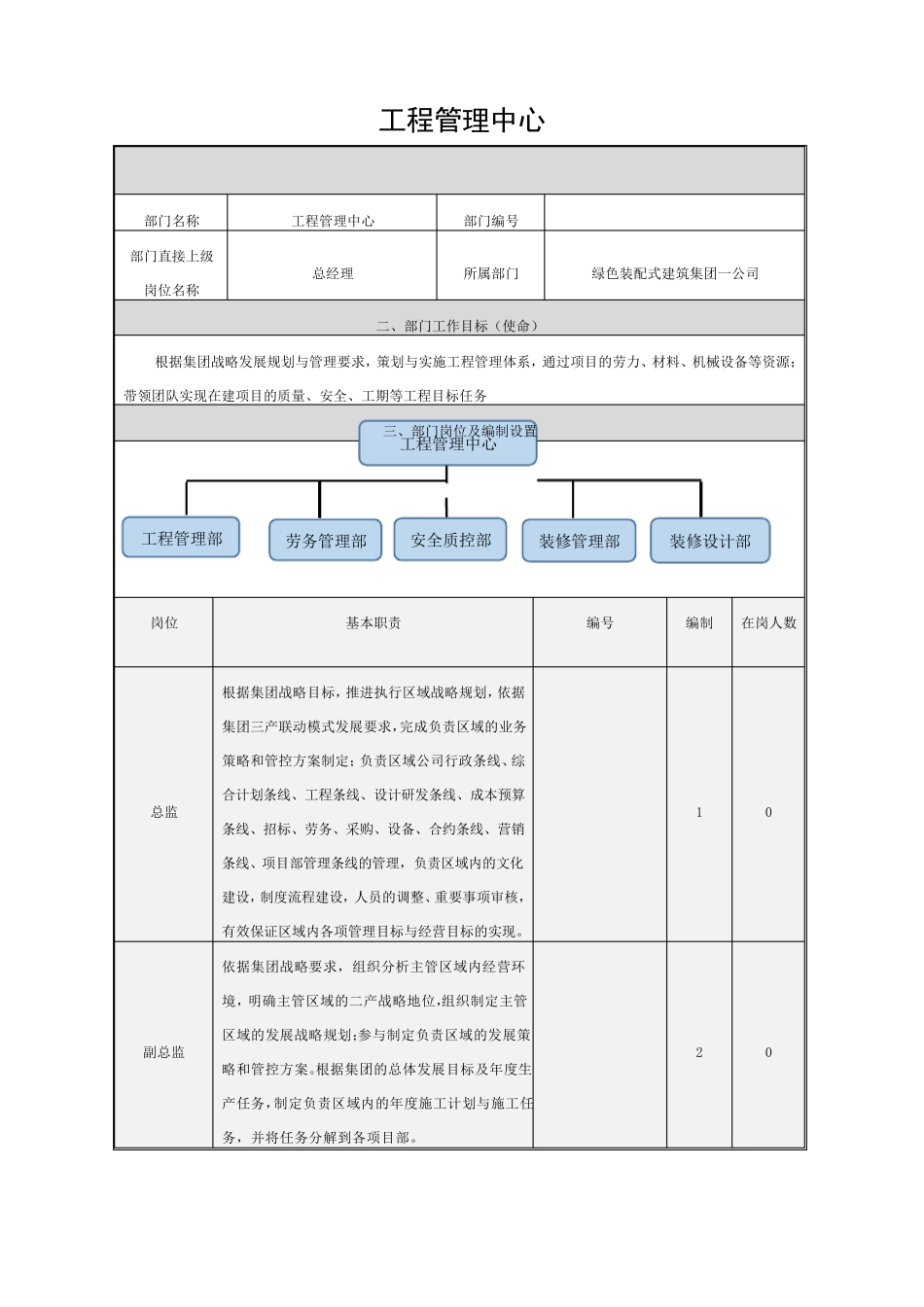 工程管理中心部门职责_第1页