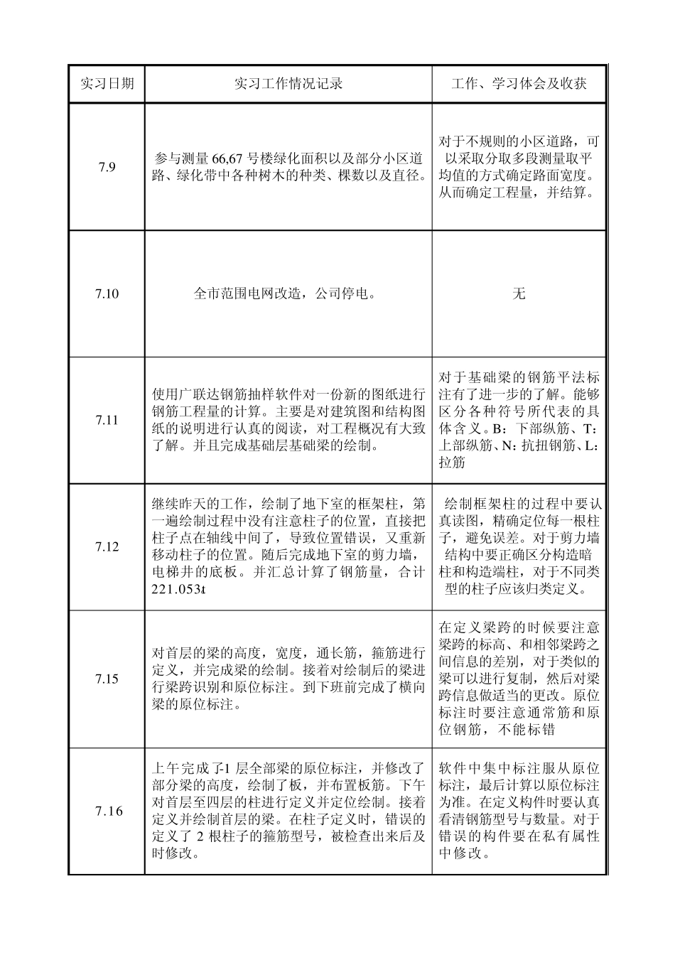 工程管理工程造价实习日志_第2页