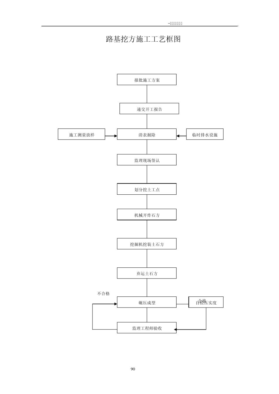 工程管理曲线_第2页