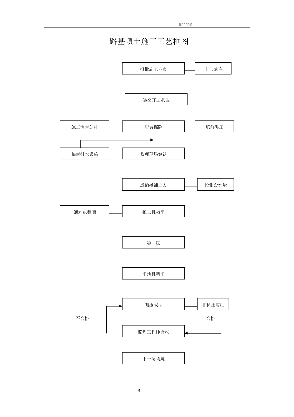 工程管理曲线_第3页
