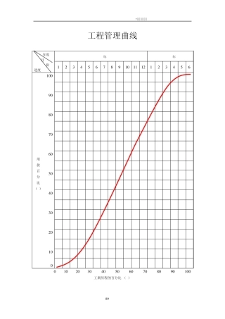 工程管理曲线