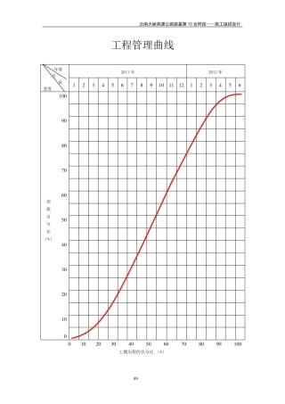 工程管理曲线图