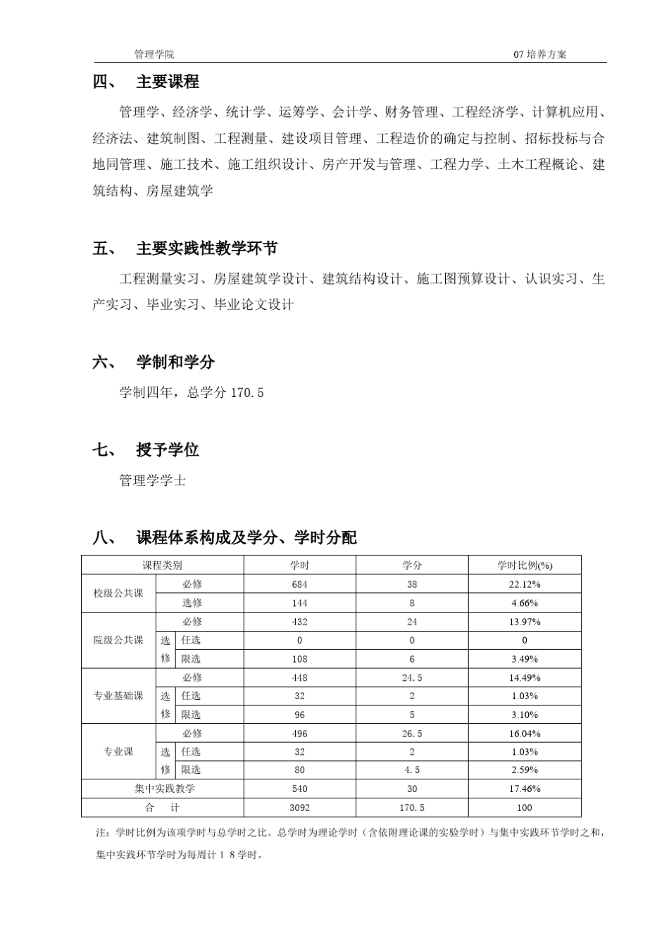 工程管理本科专业人才培养方案_第2页