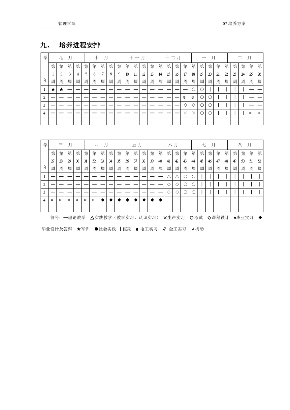 工程管理本科专业人才培养方案_第3页