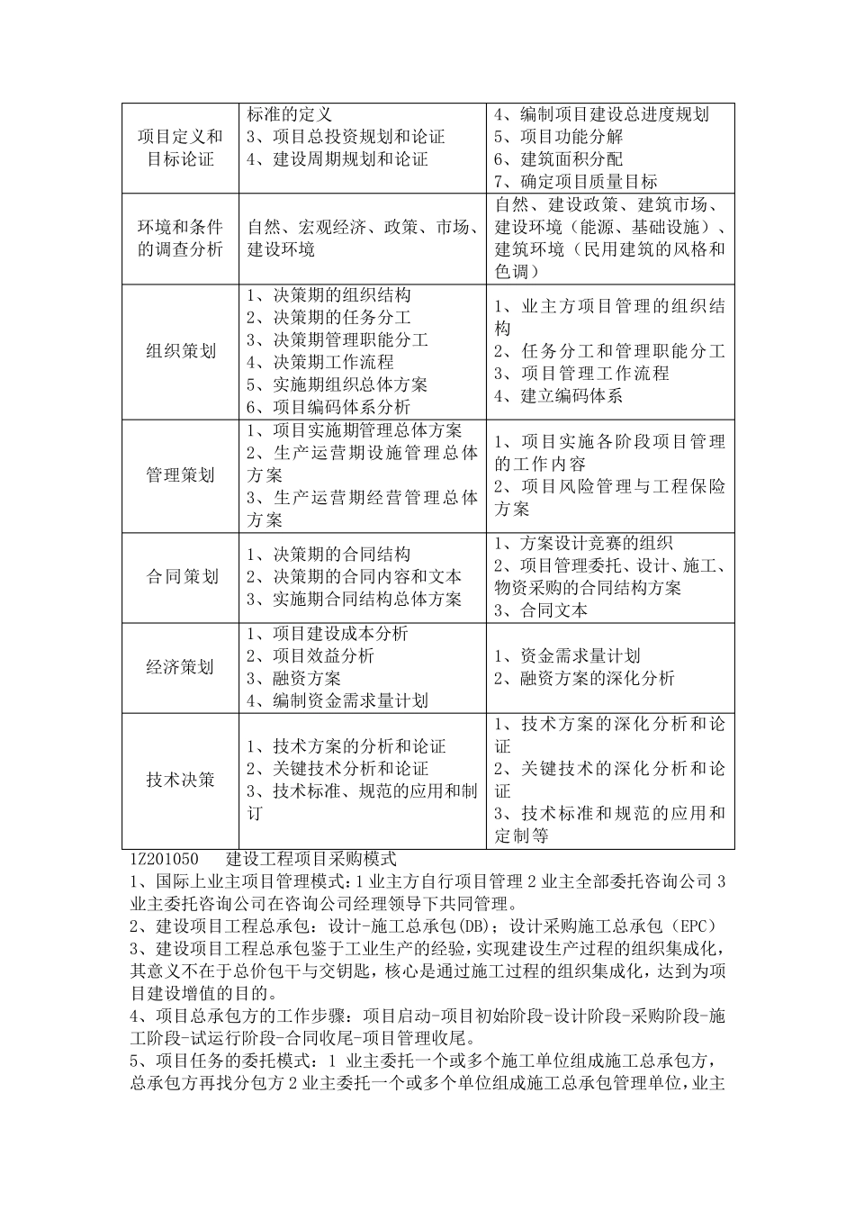 工程管理知识点_第3页