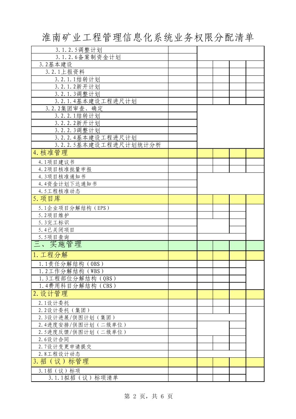 工程管理系统—业务权限清单(二级单位)_第2页