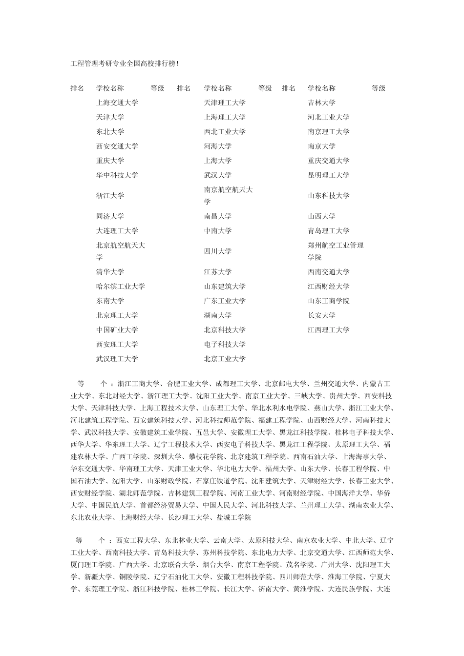 工程管理考研专业全国高校排行榜_第1页