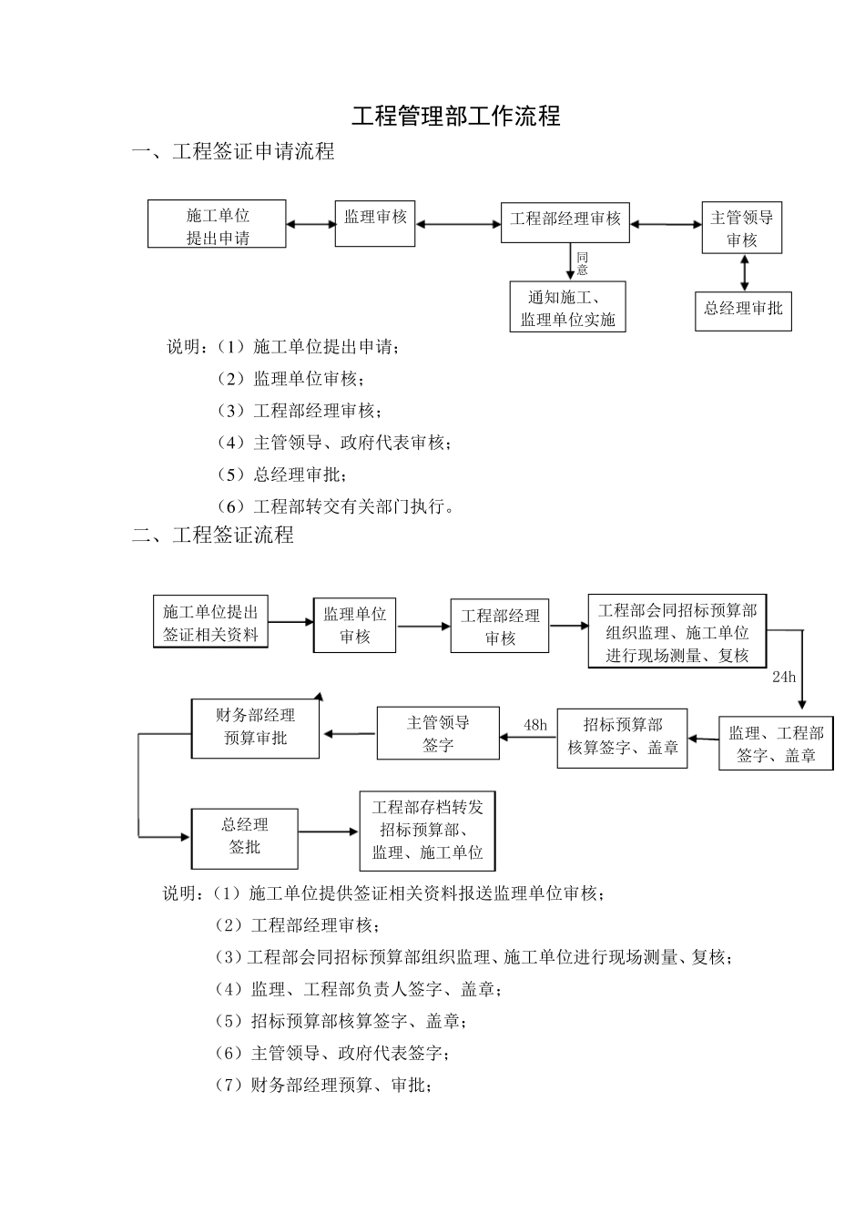 工程管理部工作流程_第1页
