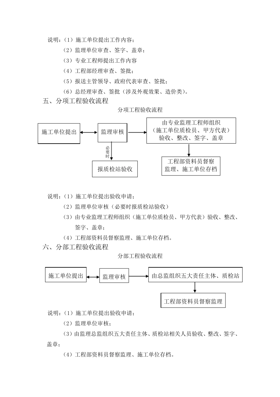 工程管理部工作流程_第3页