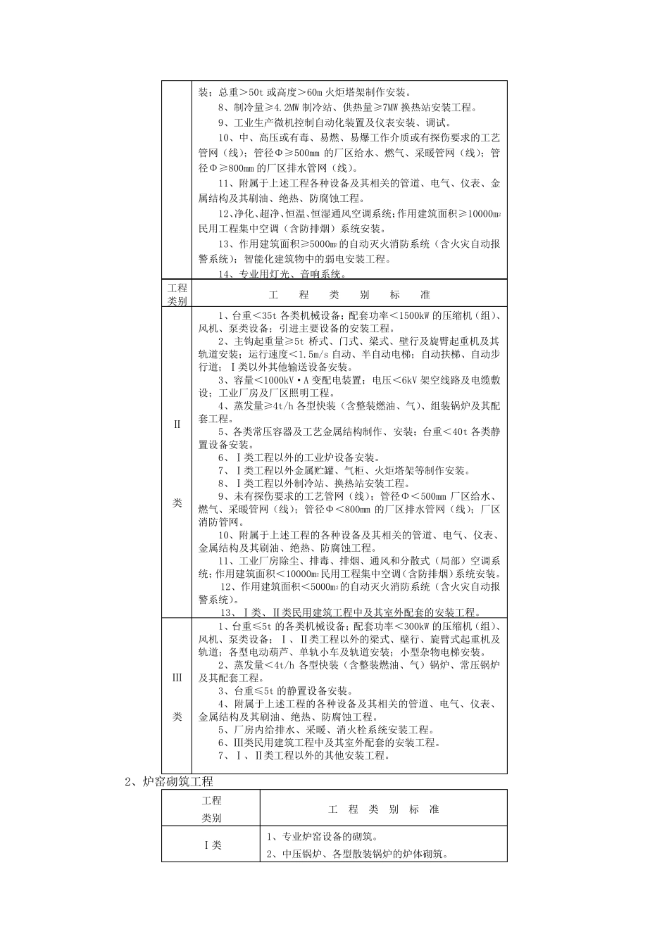 工程类别划分标准_第3页