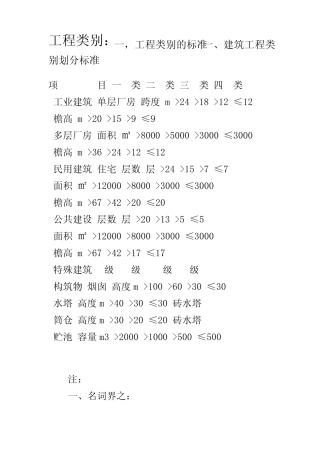 工程类别环境类别场地类别土壤类别