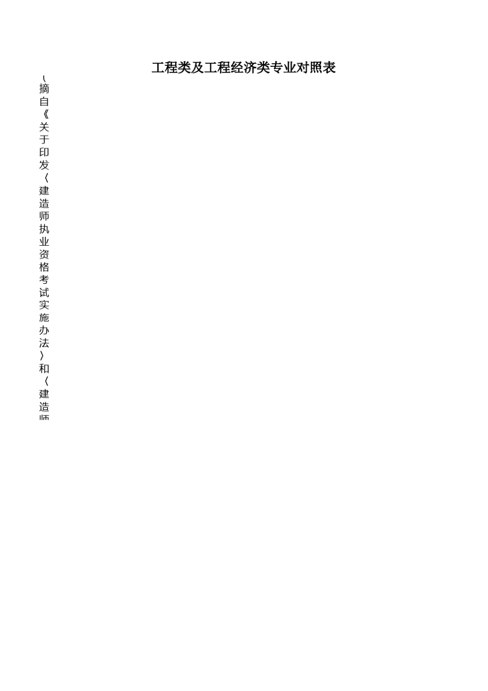 工程类及工程经济类专业对照表一级建造师专业_第1页