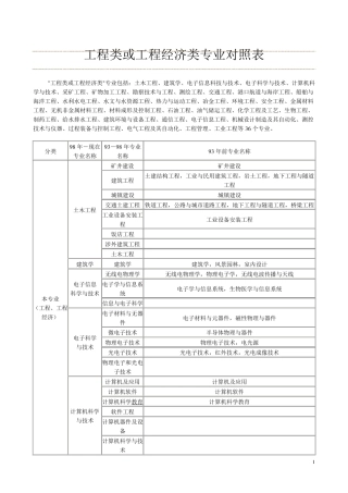 工程类和工程经济类专业对照表