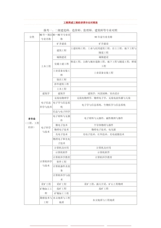 工程类工程经济类专业对照表