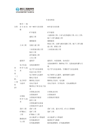 工程类或工程经济类指哪些专业