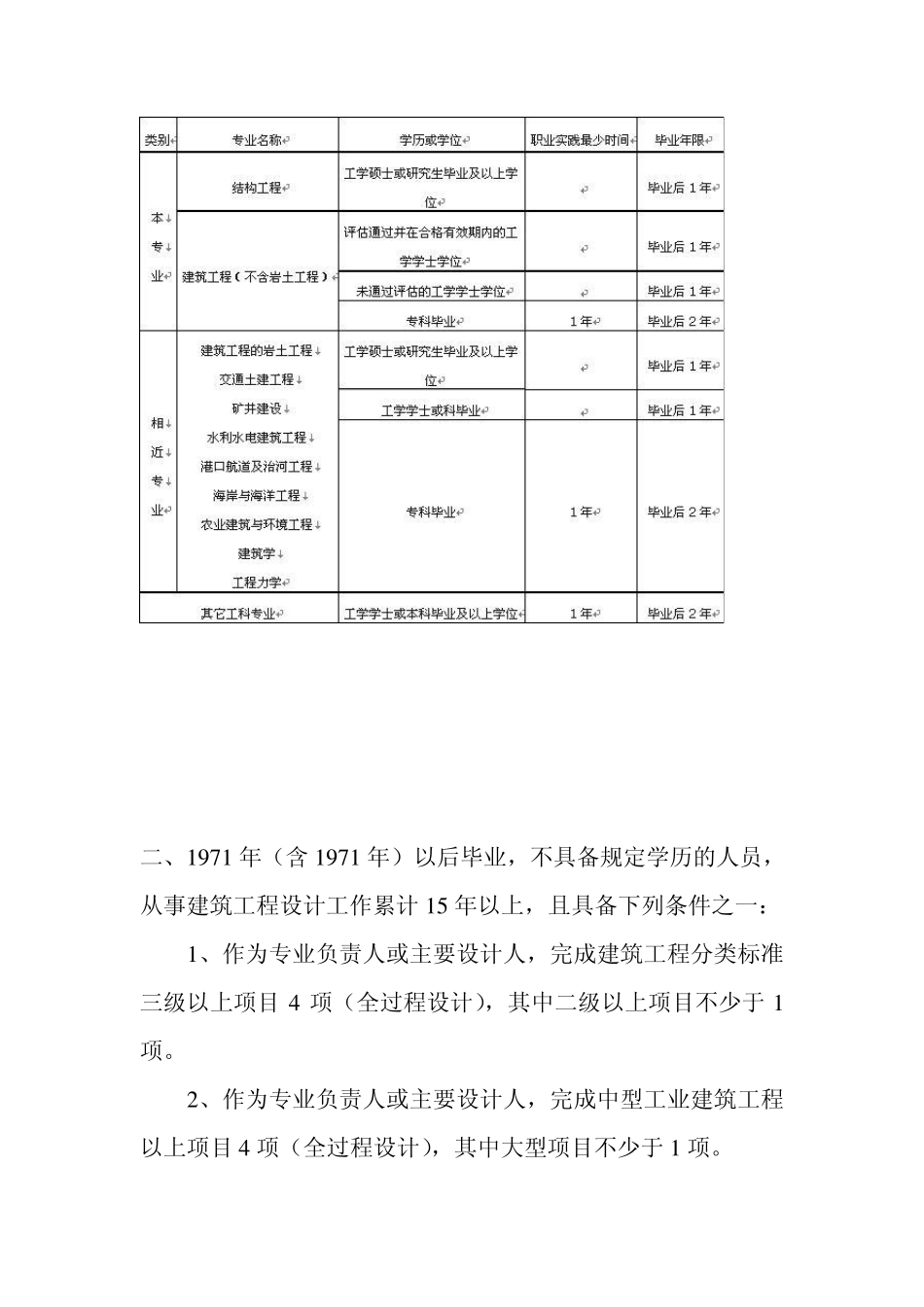 工程类注册执业资格考试报考条件_第2页