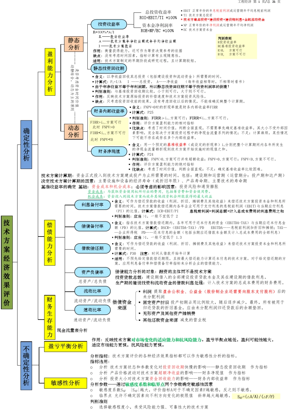 工程经济复习要点归纳_第1页