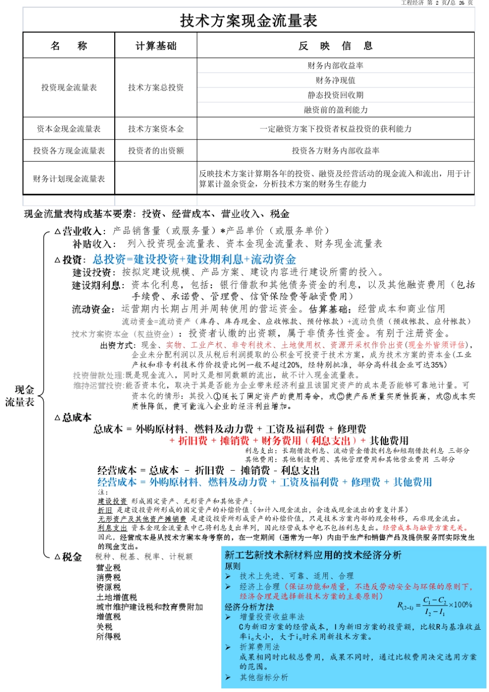 工程经济复习要点归纳_第2页