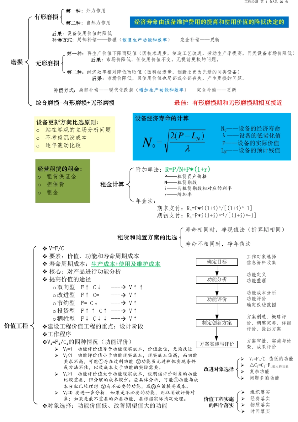 工程经济复习要点归纳_第3页