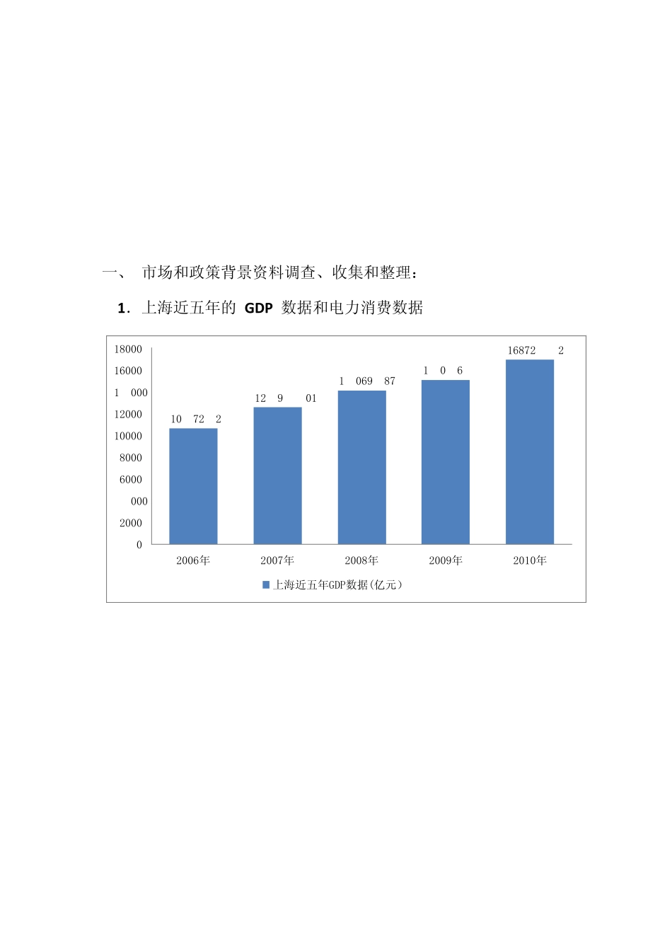 工程经济学大型作业_第2页