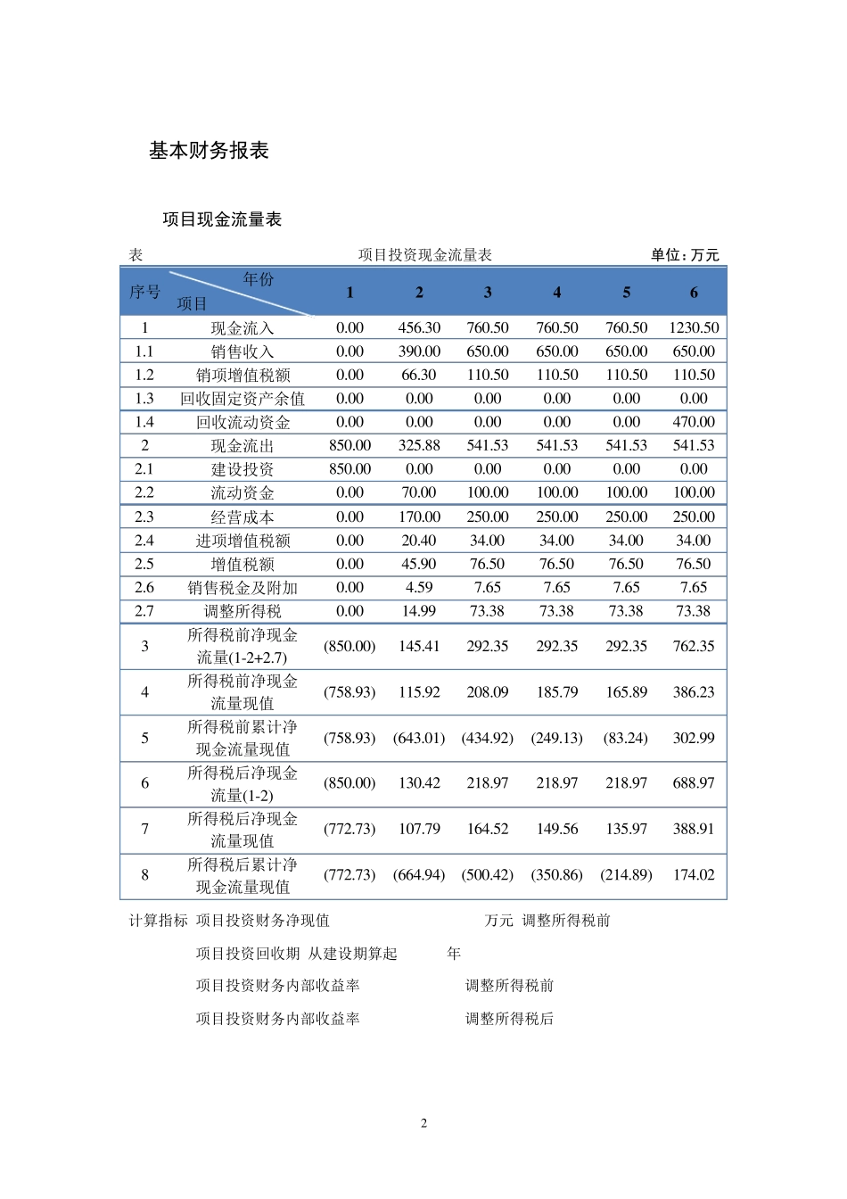 工程经济学项目可行性分析实验报告_第3页