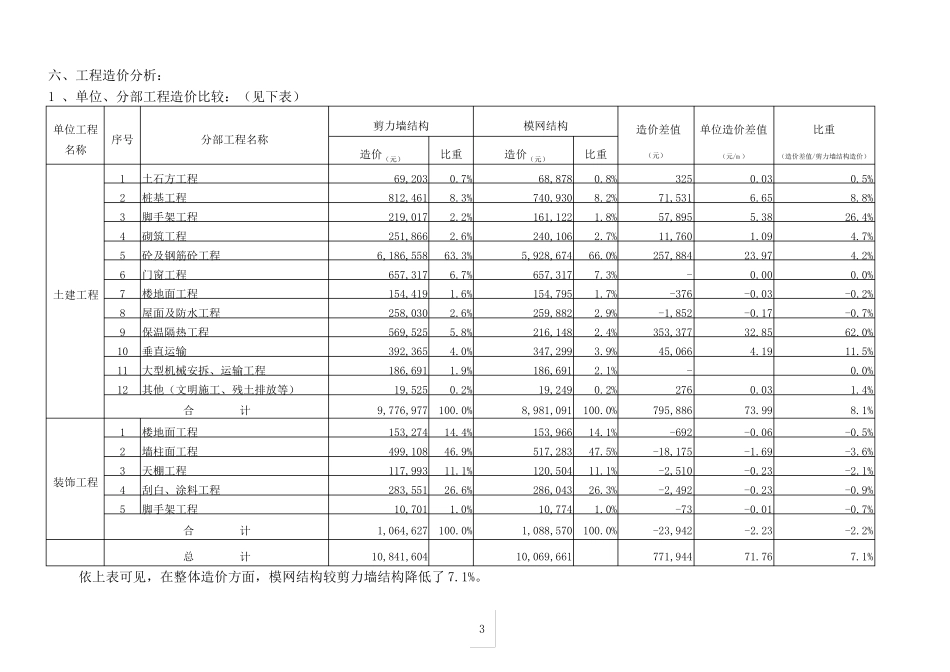 工程经济指标分析测算报告_第3页