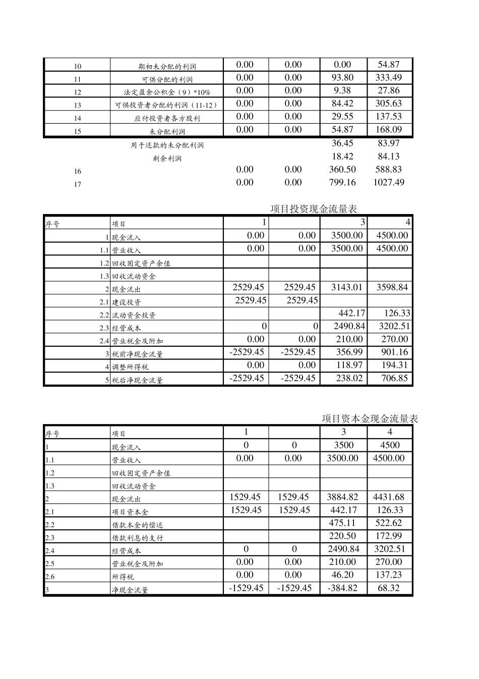 工程经济财务评价案例分析_第2页